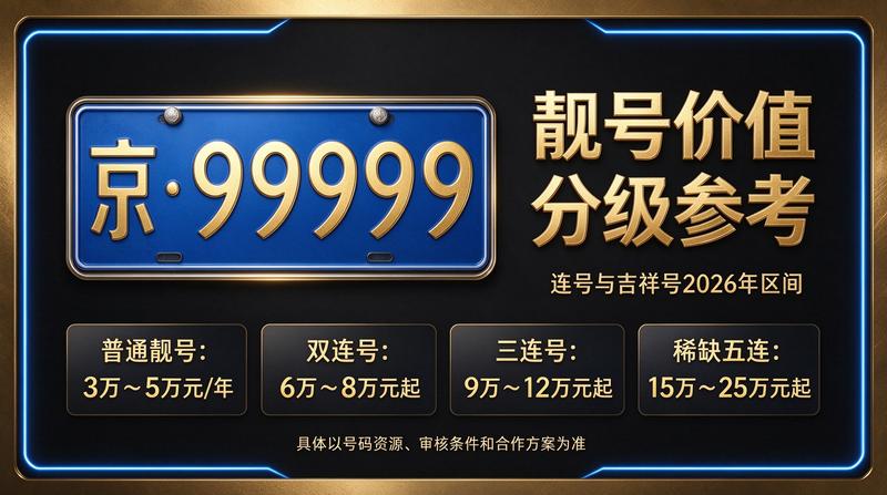 北京牌照租赁服务场景展示